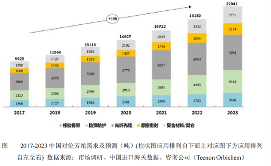 芳綸纖維增強復合材料技術發展與市場分析