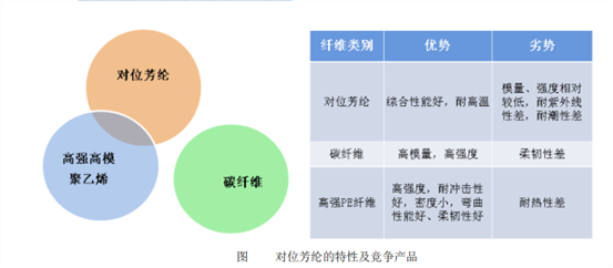 芳綸纖維增強復合材料技術發展與市場分析