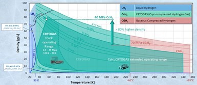 2024年復合材料壓力容器發展概述