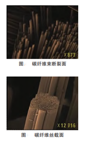 無人機(jī)用碳纖維復(fù)合材料的應(yīng)用現(xiàn)狀