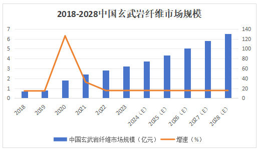 玄武巖復合材料現狀與應用發展