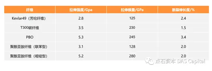聚酰亞胺纖維的研究與發(fā)展