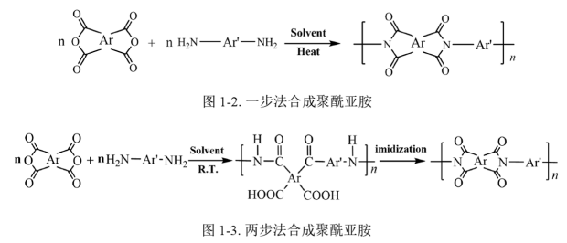 聚酰亞胺纖維的研究與發(fā)展
