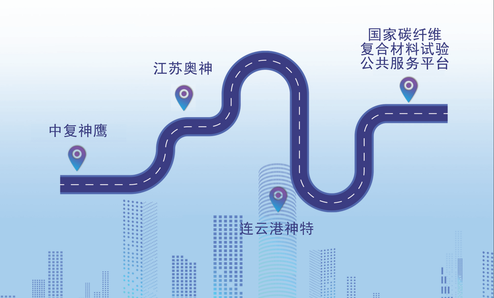5月17日 | 高性能纖維及復合材料之旅：一次參會，多重收益