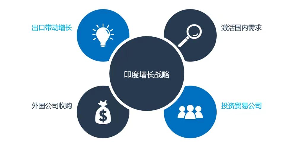 復材行業(yè)新興市場之印度：發(fā)展前景矚目（續(xù)）