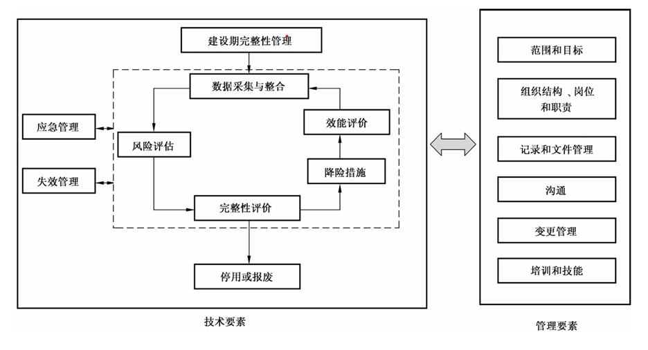 復合材料儲罐標準化管理的必要性