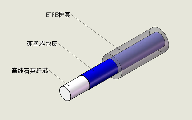 材料與光通信行業：從玻璃光纖到塑料光纖