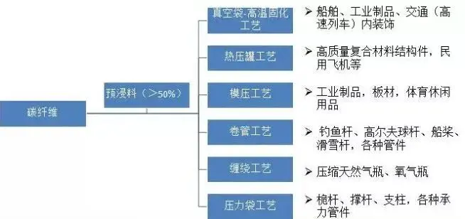 一文了解碳纖維預浸料（下篇）