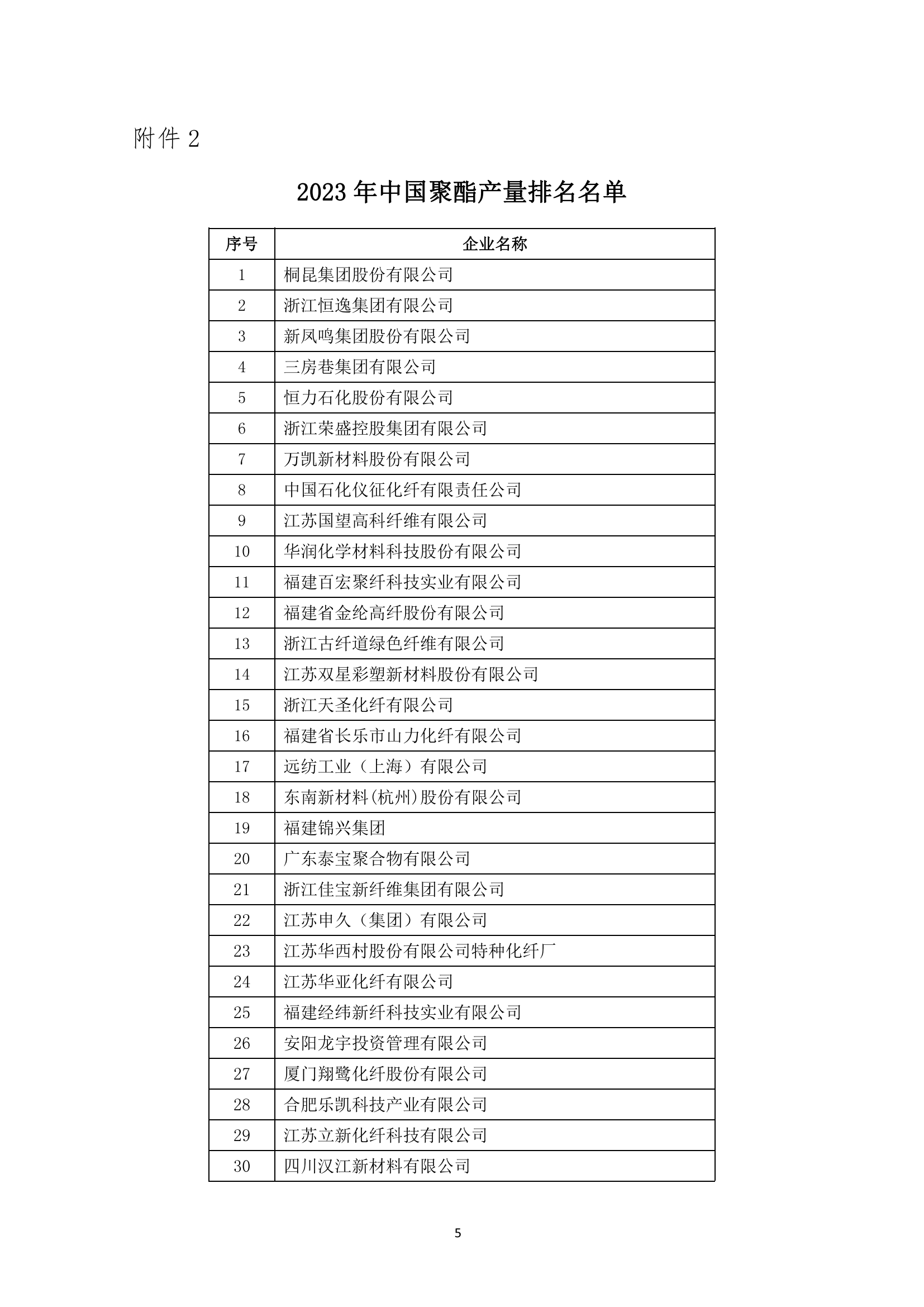2023年中國(guó)化纖行業(yè)產(chǎn)量排名發(fā)布