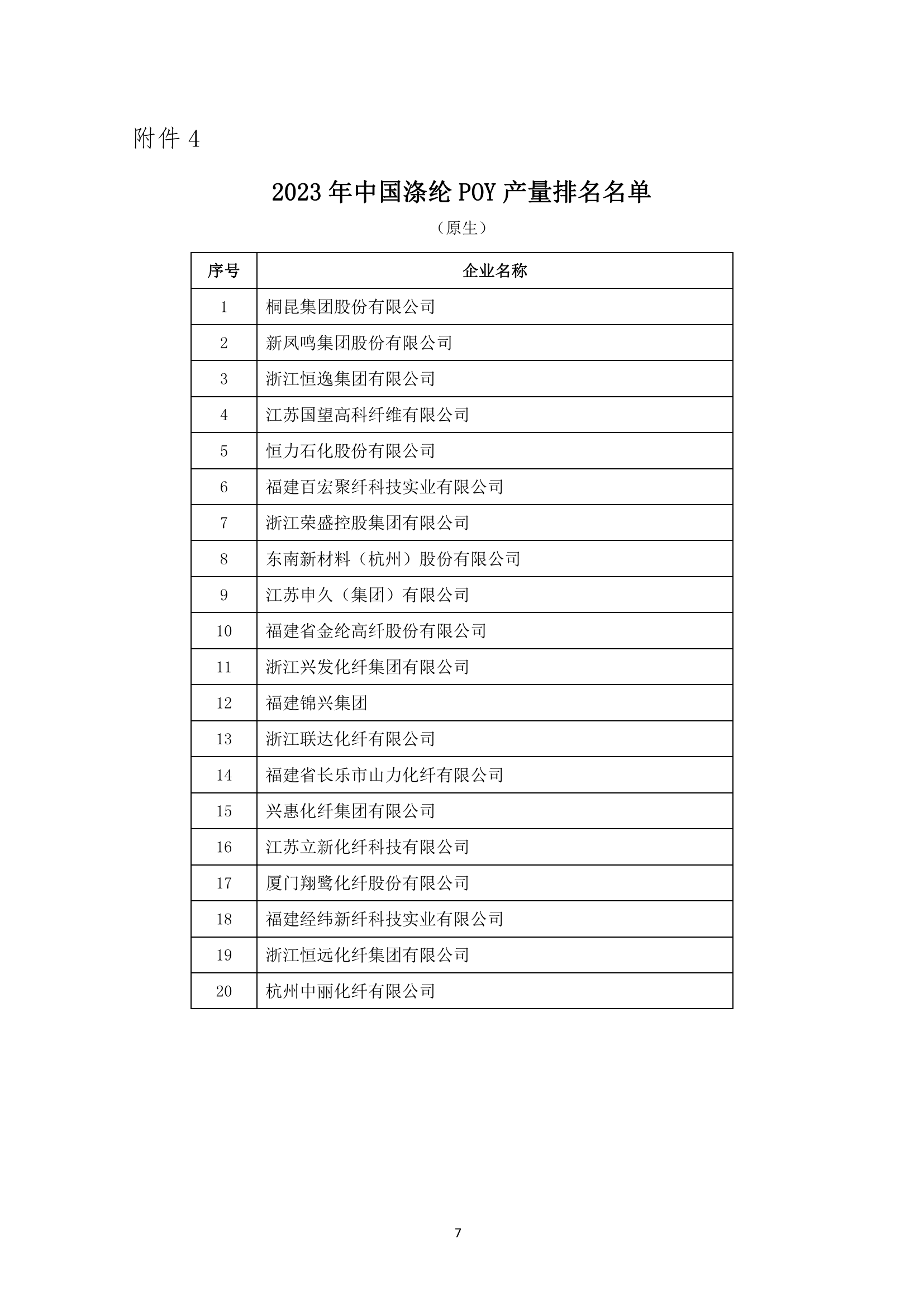 2023年中國(guó)化纖行業(yè)產(chǎn)量排名發(fā)布