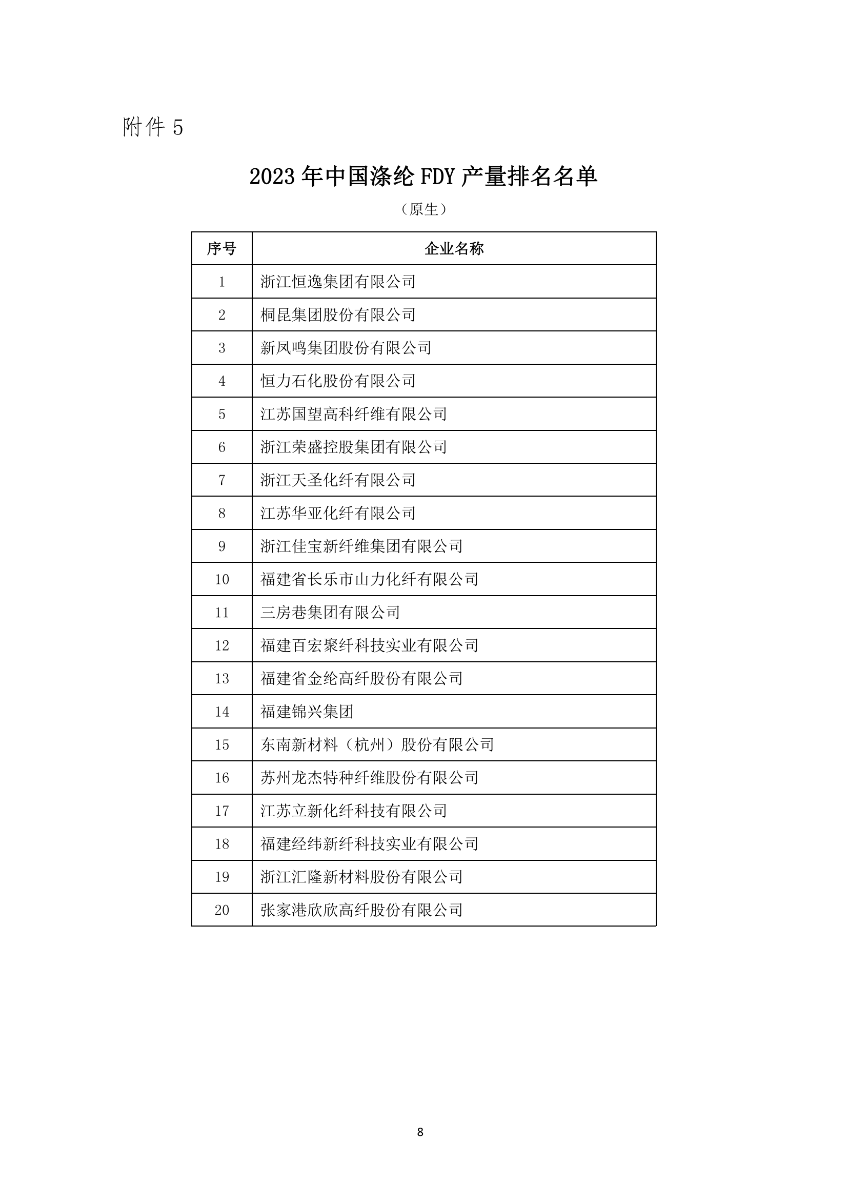 2023年中國(guó)化纖行業(yè)產(chǎn)量排名發(fā)布