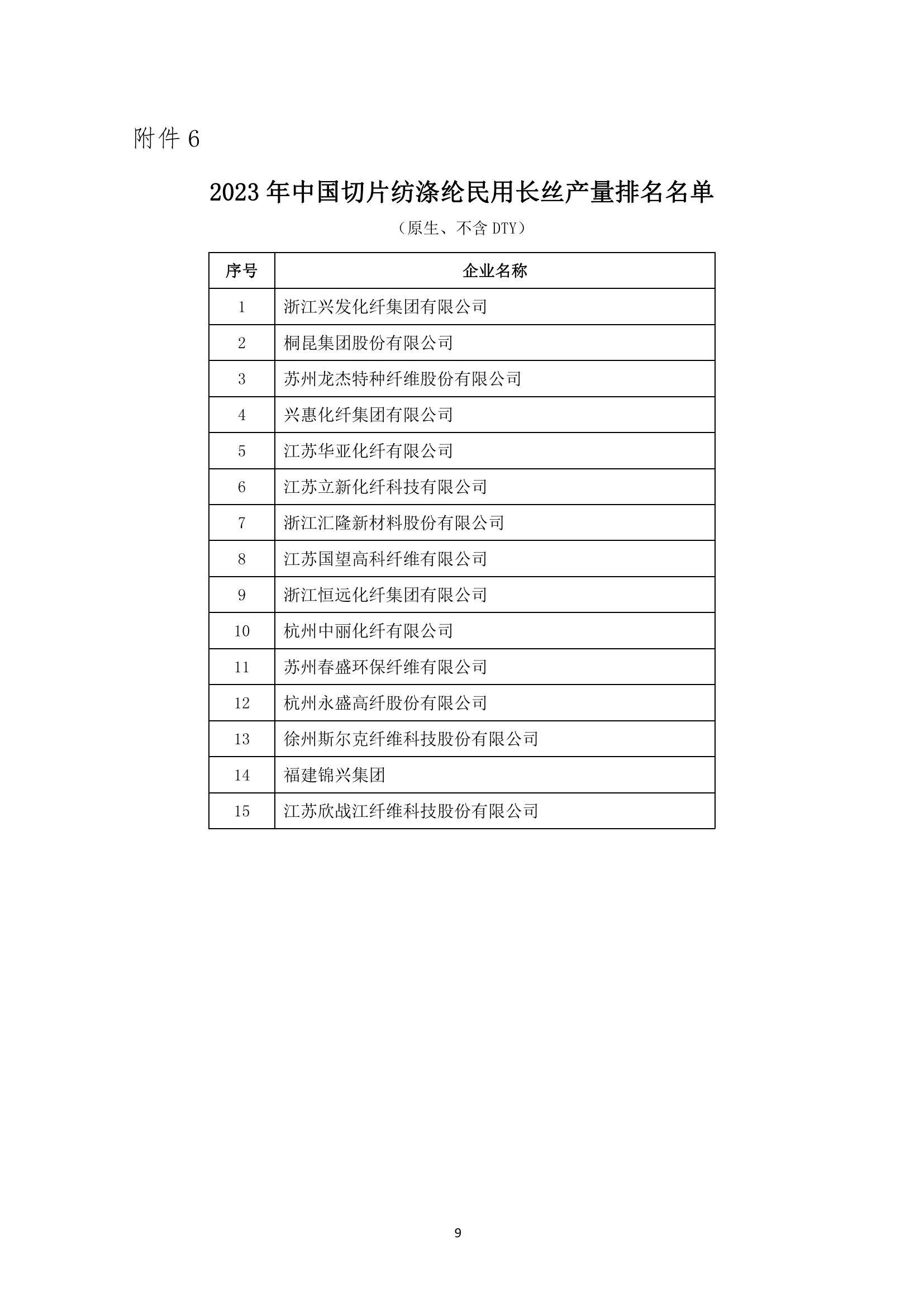 2023年中國(guó)化纖行業(yè)產(chǎn)量排名發(fā)布