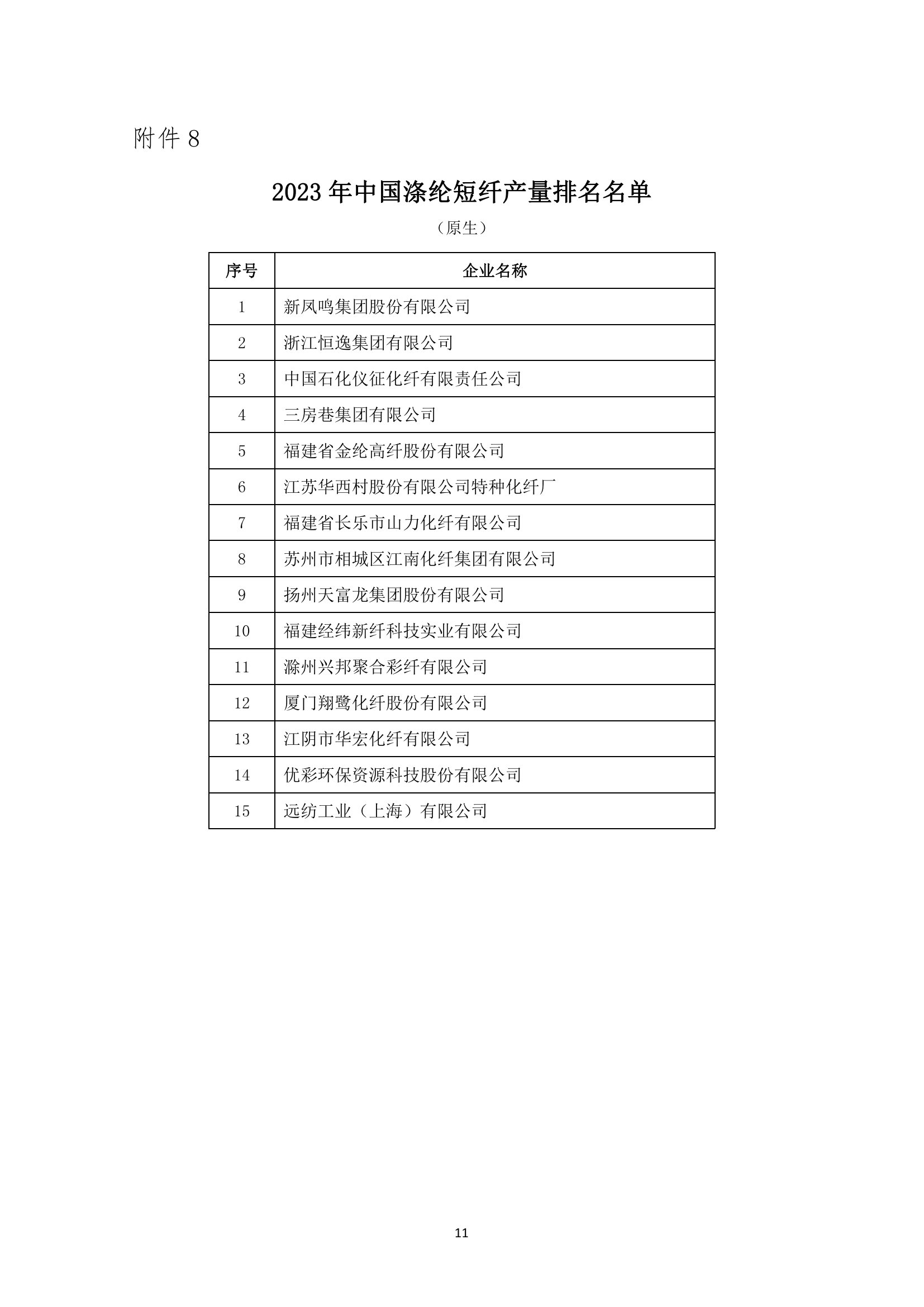 2023年中國(guó)化纖行業(yè)產(chǎn)量排名發(fā)布