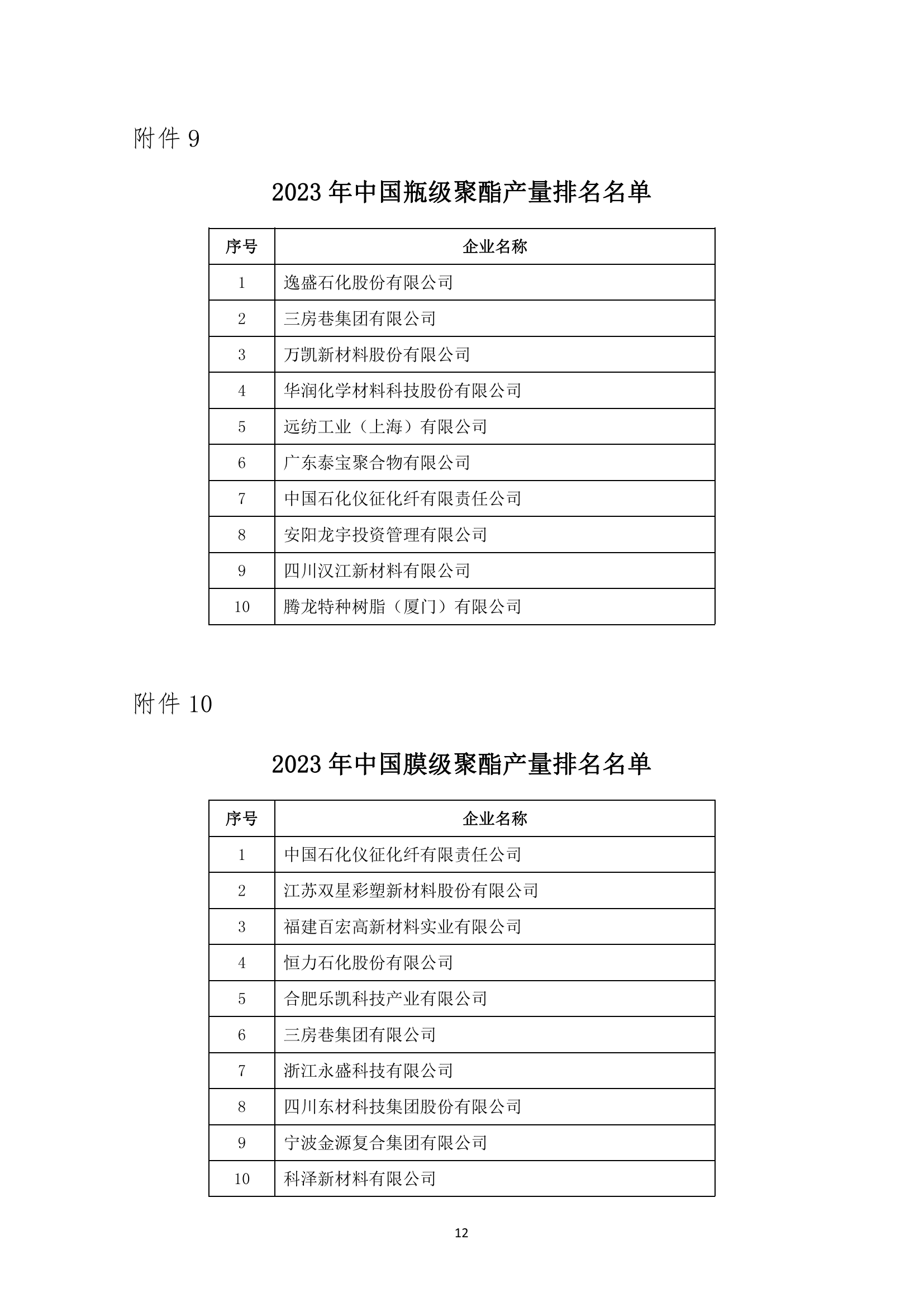 2023年中國(guó)化纖行業(yè)產(chǎn)量排名發(fā)布