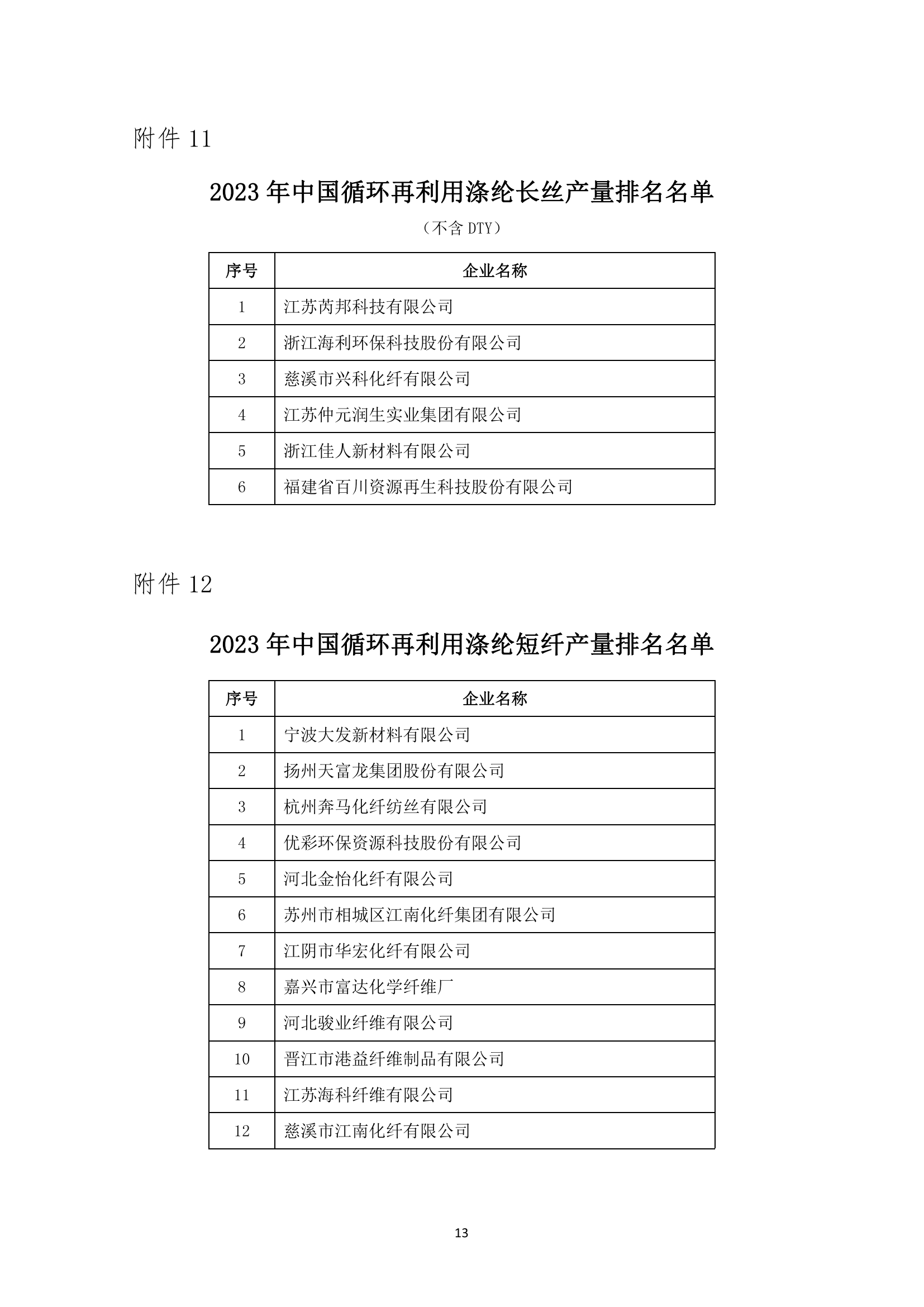 2023年中國(guó)化纖行業(yè)產(chǎn)量排名發(fā)布