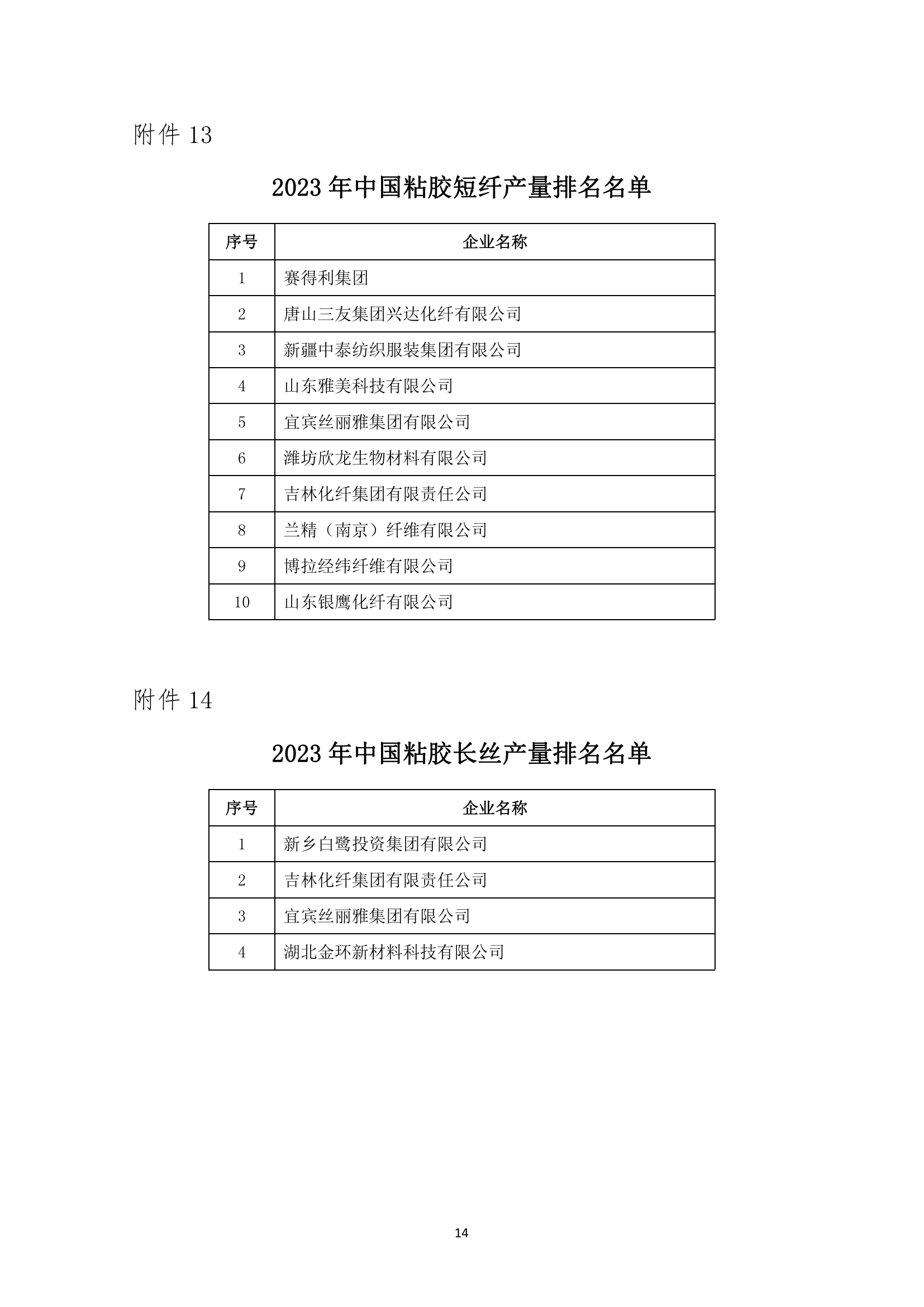 2023年中國(guó)化纖行業(yè)產(chǎn)量排名發(fā)布