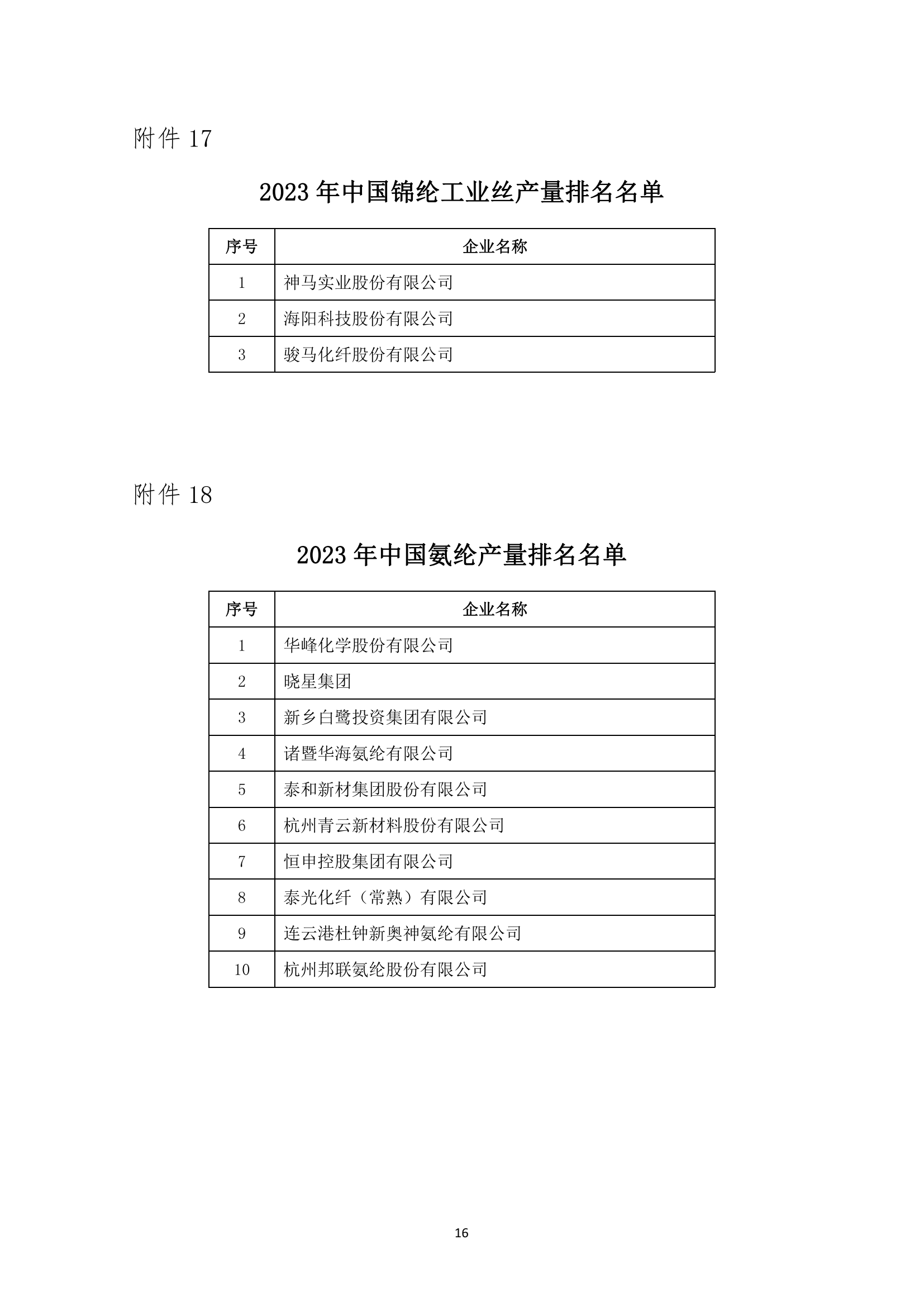 2023年中國(guó)化纖行業(yè)產(chǎn)量排名發(fā)布
