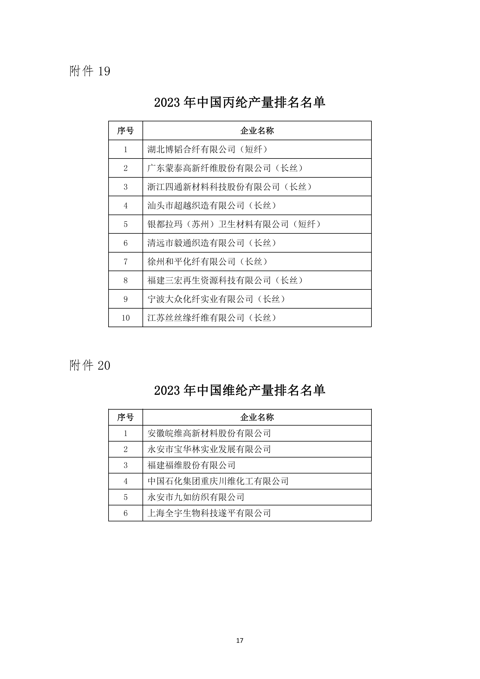 2023年中國(guó)化纖行業(yè)產(chǎn)量排名發(fā)布