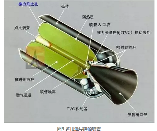 超高溫陶瓷復(fù)合材料