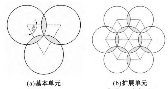 三維編織工藝(上) 三維編織工藝(上)