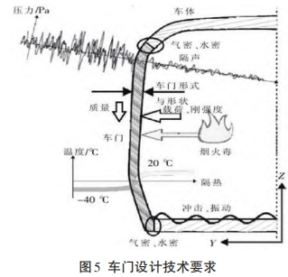 碳纖維復(fù)合材料在國內(nèi)外軌道車輛中的應(yīng)用（下）