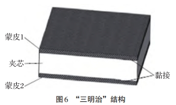 碳纖維復(fù)合材料在國內(nèi)外軌道車輛中的應(yīng)用（下）