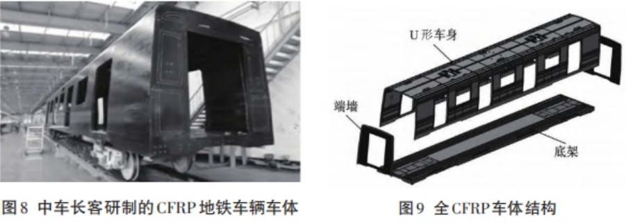碳纖維復(fù)合材料在國內(nèi)外軌道車輛中的應(yīng)用（下）