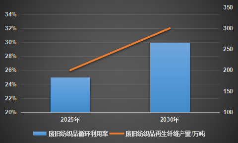 2024纖維領(lǐng)域十大新興技術(shù)