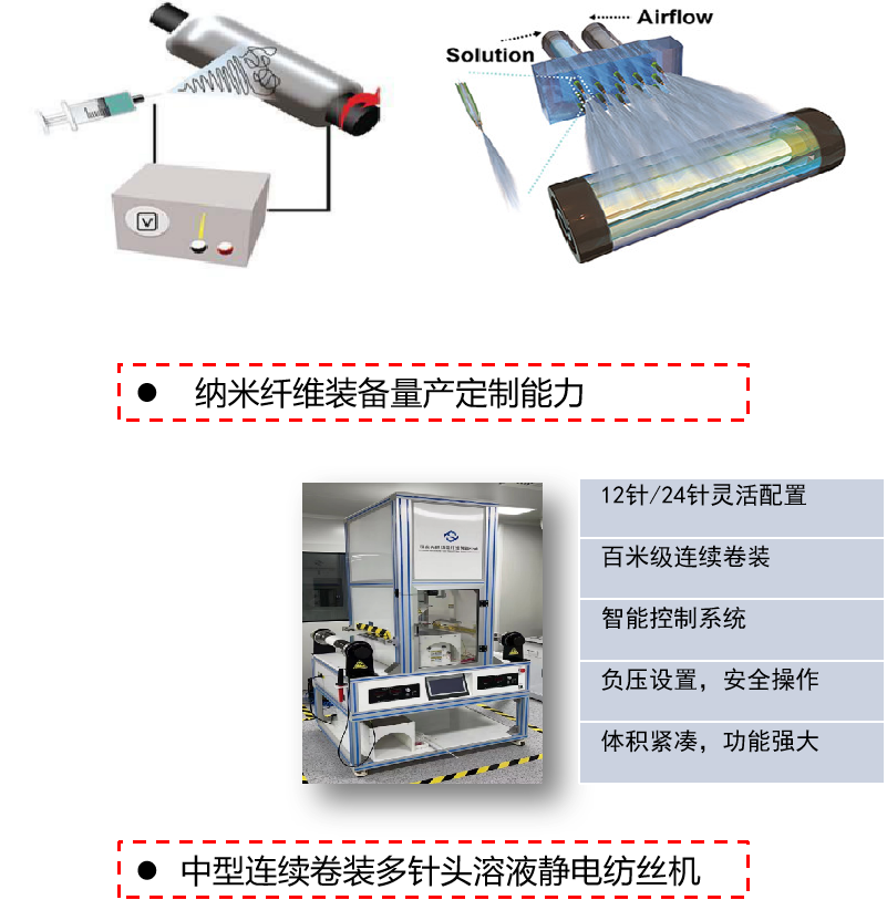 2024纖維領(lǐng)域十大新興技術(shù)