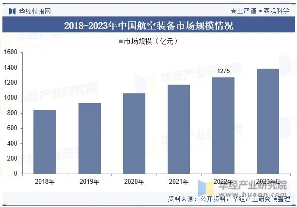 全球及中國復合材料行業現狀及發展趨勢分析 全球及中國復合材料行業現狀及發展趨勢分析