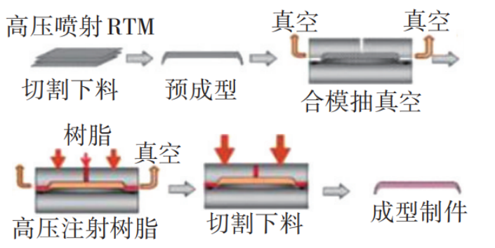 【專題綜述】碳纖維復(fù)合材料:推動(dòng)汽車輕量化的未來(lái) 【專題綜述】碳纖維復(fù)合材料:推動(dòng)汽車輕量化的未來(lái)