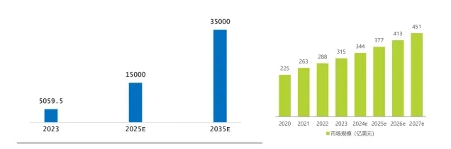 技術創新與政策的雙重助力 —— 低空經濟恰逢其時（上）