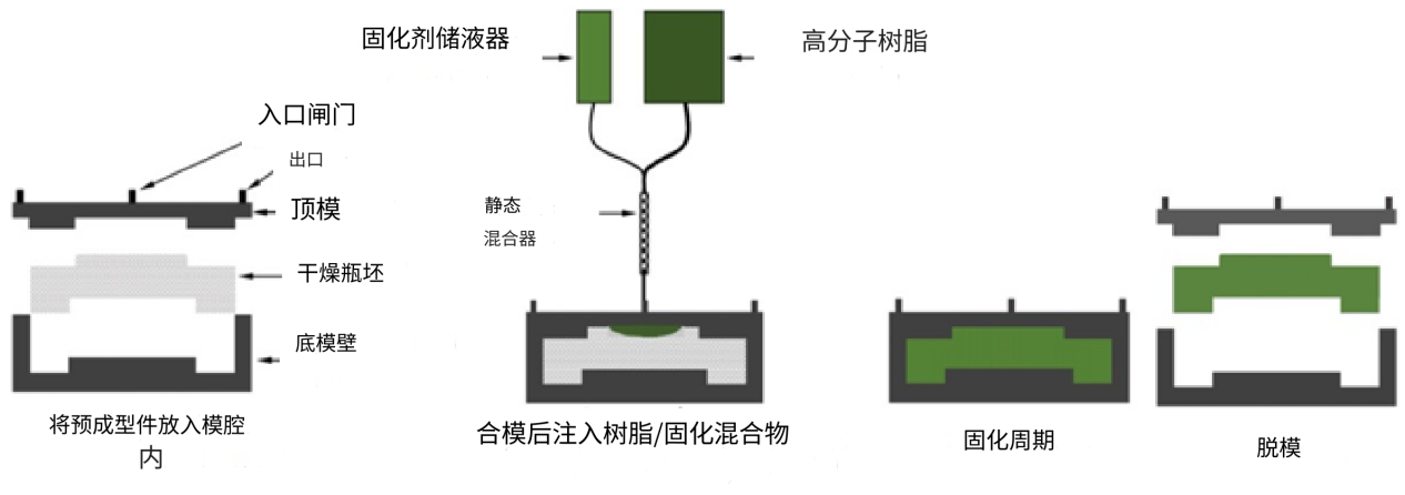 復合材料非熱壓罐制造工藝綜述（下）
