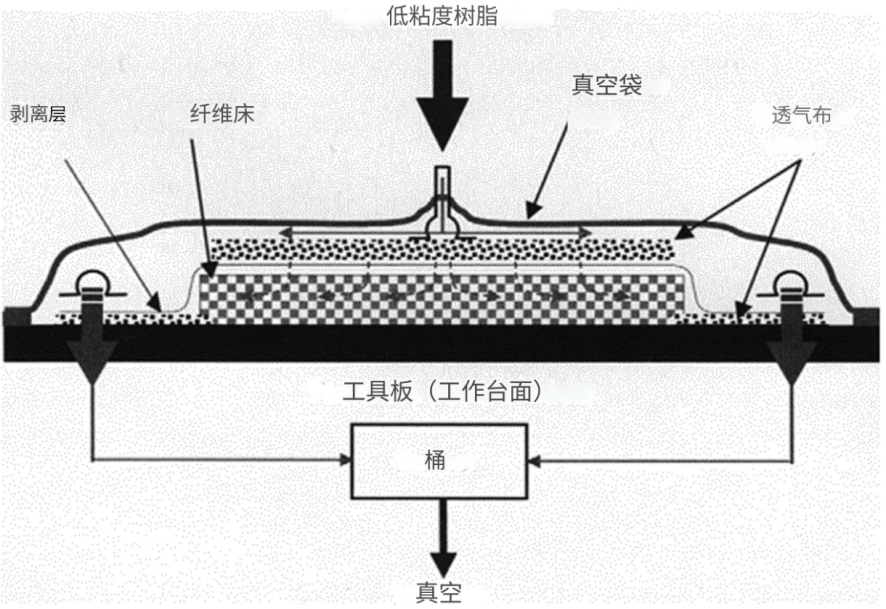 復合材料非熱壓罐制造工藝綜述（下）