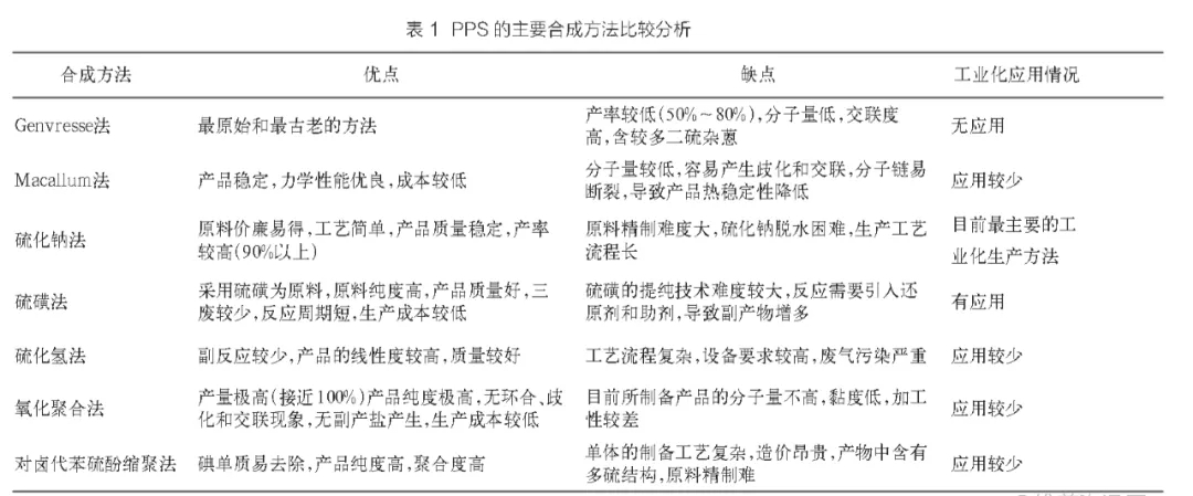 聚苯硫醚PPS高性能材料概覽與應用領域