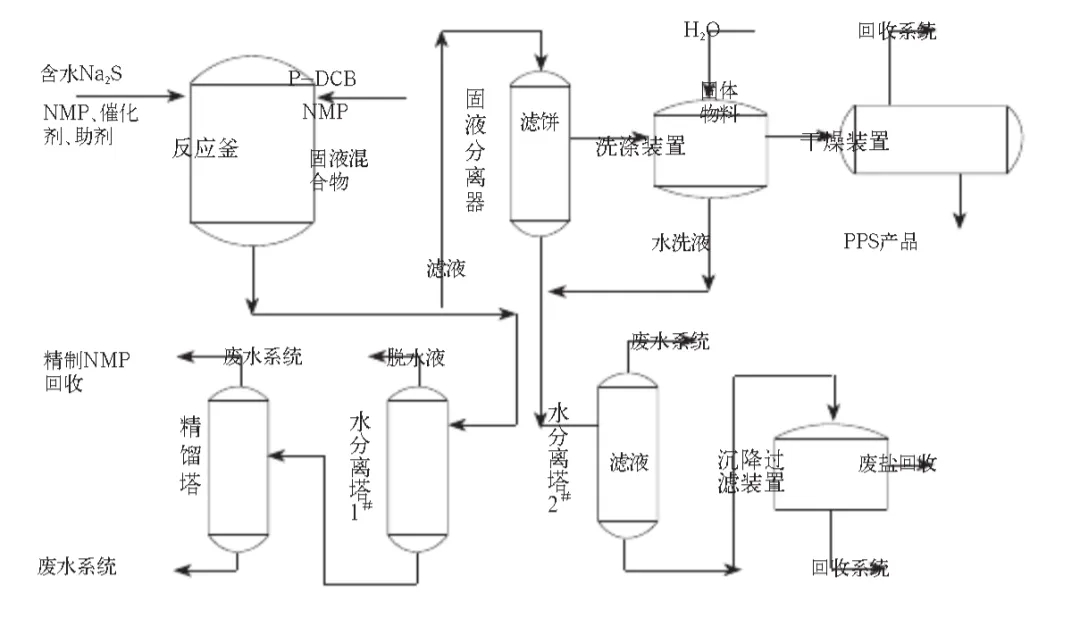 聚苯硫醚PPS高性能材料概覽與應用領域