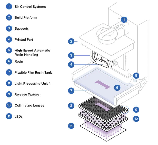 【專題綜述】釩氧化還原液流電池 （VRFB） 部件新型制造方法——立體光固化成型技術 （SLA）