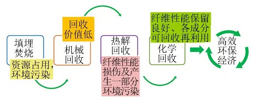 碳纖維復合材料回收科技:引領材料循環新時代 碳纖維復合材料回收科技:引領材料循環新時代