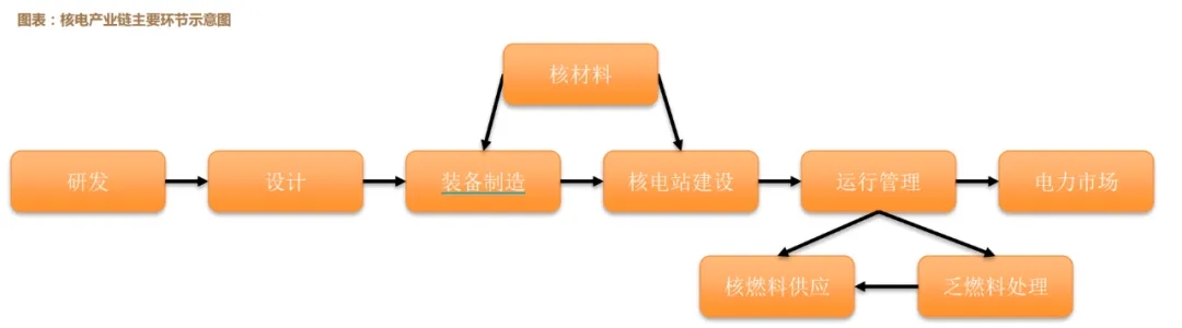 AI引領核能新時代,復合材料迎來發展新機遇 AI引領核能新時代,復合材料迎來發展新機遇