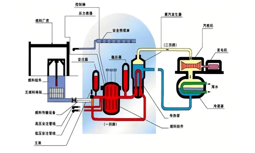 AI引領核能新時代,復合材料迎來發展新機遇 AI引領核能新時代,復合材料迎來發展新機遇