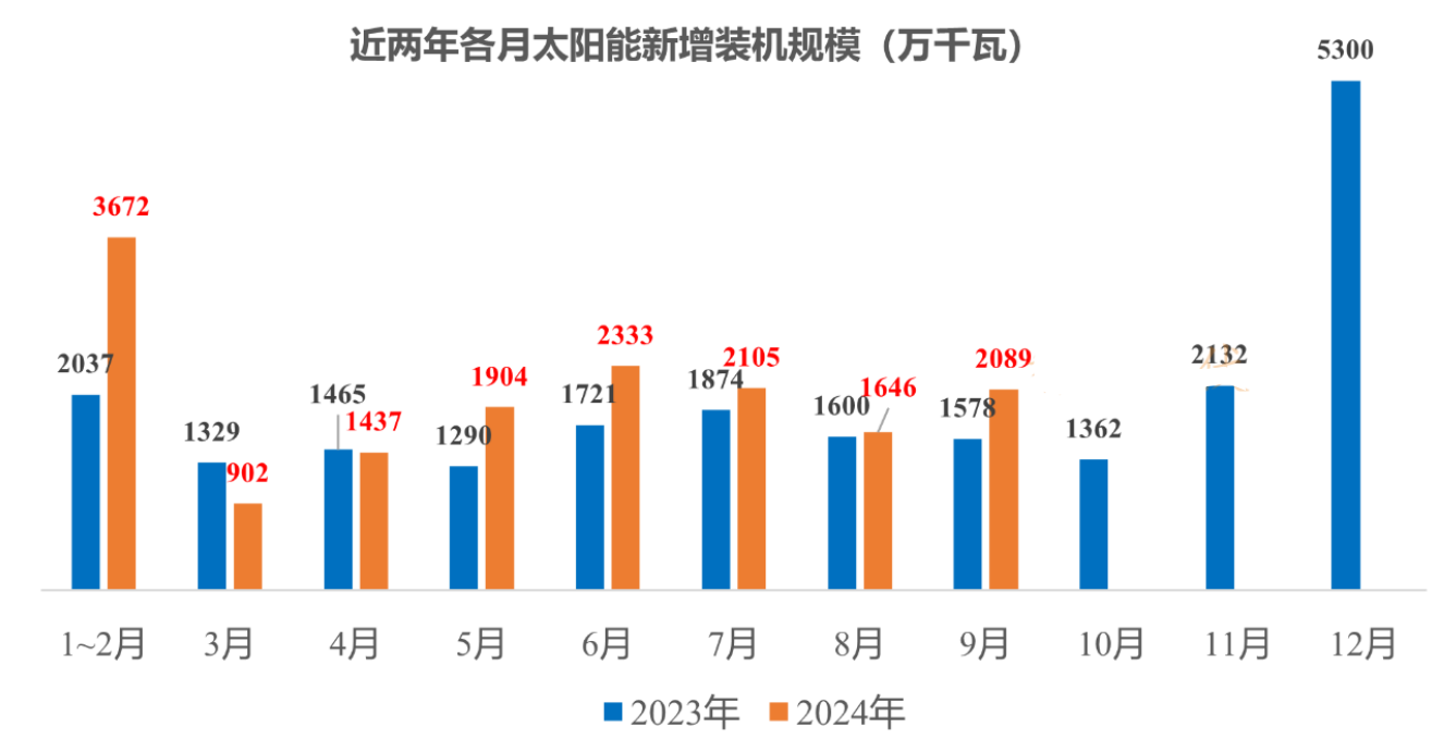全球矚目!中國光伏領軍企業:擴張戰略揭秘 全球矚目!中國光伏領軍企業:擴張戰略揭秘
