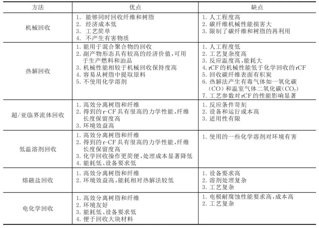 中國循環(huán)產(chǎn)業(yè)未來趨勢與展望——習近平就組建中國資源循環(huán)集團有限公司作出重要指示(下) 中國循環(huán)產(chǎn)業(yè)未來趨勢與展望——習近平就組建中國資源循環(huán)集團有限公司作出重要指示(下)