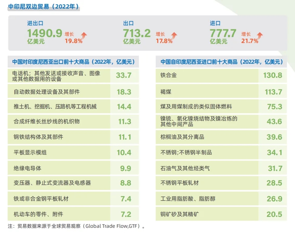 【啟航全球】探海篇：印度尼西亞市場開發(fā)攻略