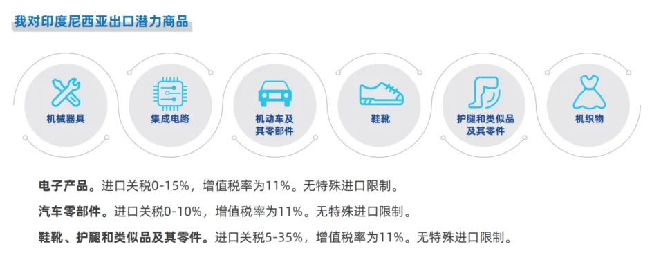 【啟航全球】探海篇:印度尼西亞市場開發(fā)攻略 【啟航全球】探海篇:印度尼西亞市場開發(fā)攻略