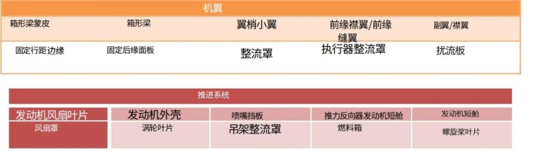 復合材料在航空航天?業中的應用