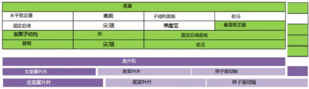 復合材料在航空航天?業中的應用