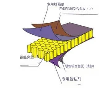 復合材料在航空航天?業中的應用