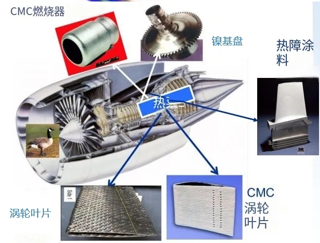 復合材料在航空航天?業中的應用