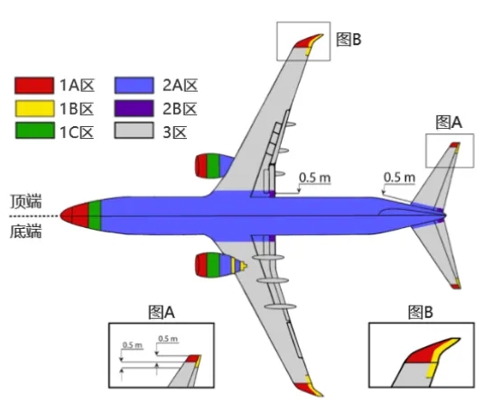 復合材料在航空航天?業中的應用