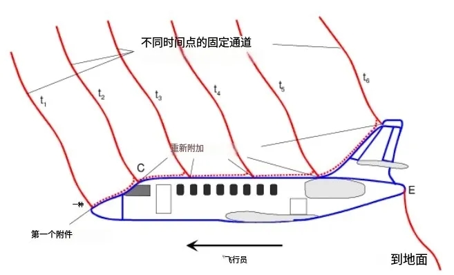 復合材料在航空航天?業中的應用